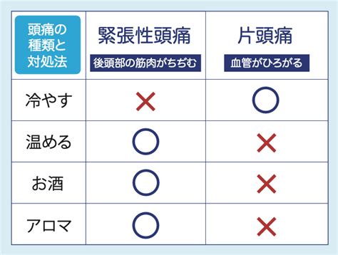 頭痛解決方法|頭痛の治し方は？種類・原因・治療薬について解説